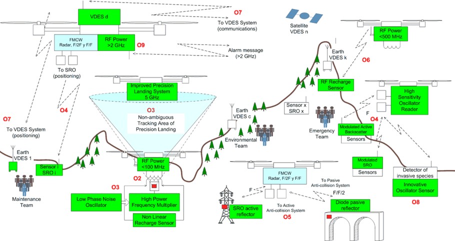 Diagrama